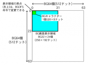 レイアウト翻訳作業 翻訳会社ERF