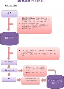 Trados-Page-(Japanese-version)20150324-1