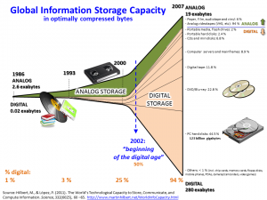 bigdata