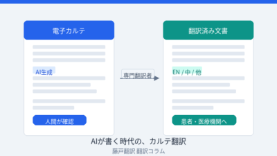 AIが電子カルテを書く時代に、カルテ翻訳はどう変わるか