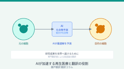 AIが再生医療の研究を加速する時代に、翻訳者の役割はどう変わるか