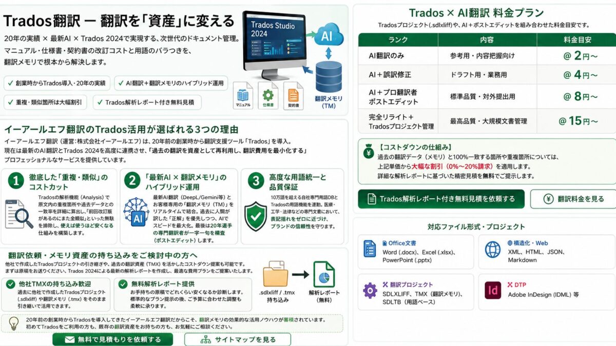 トラドス翻訳