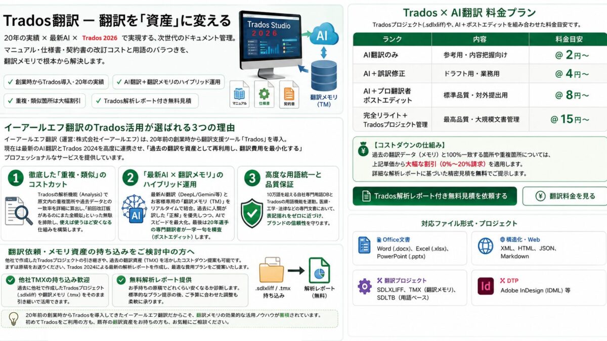 トラドス翻訳