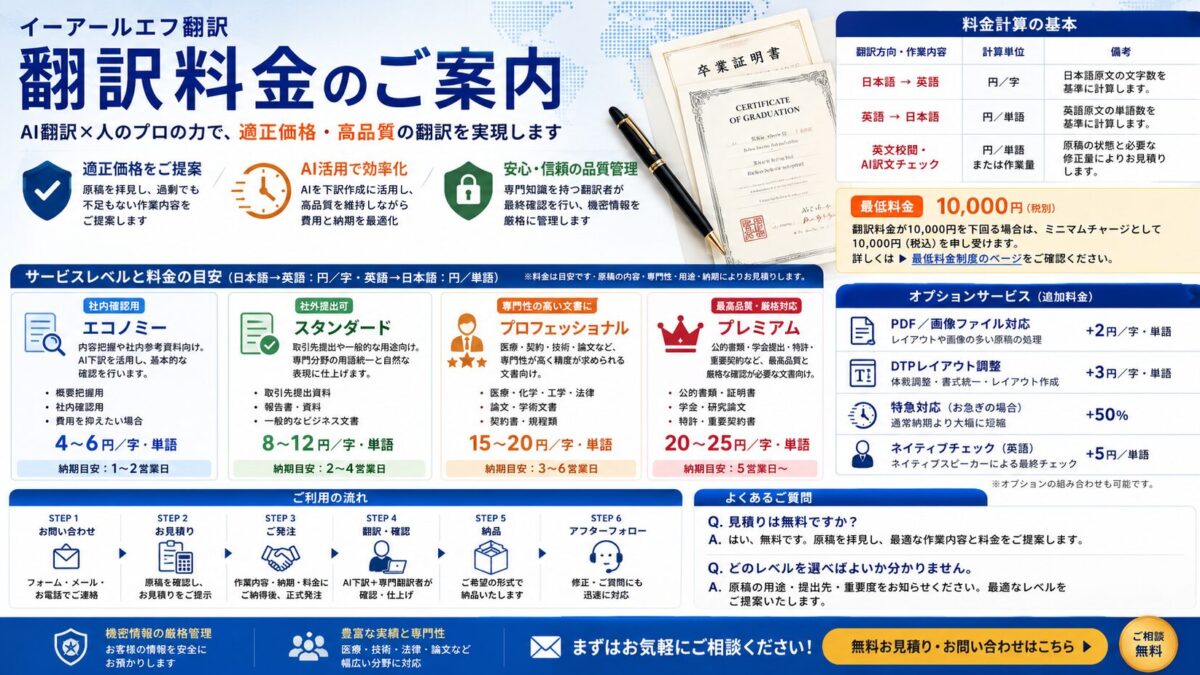 翻訳料金