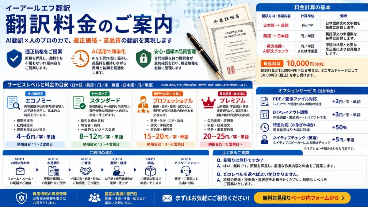 翻訳料金